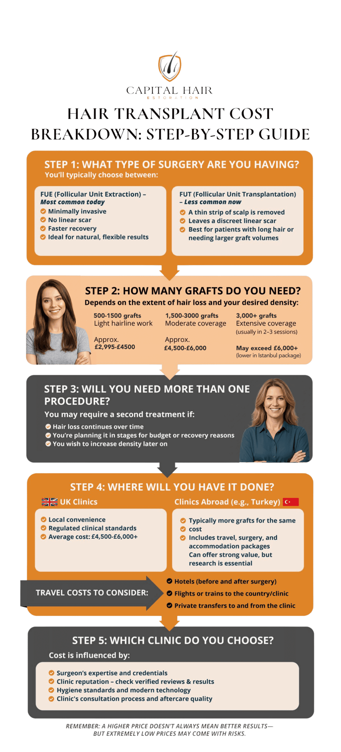 female hair transplant cost breakdown