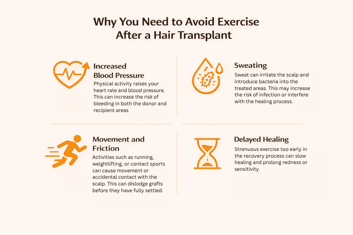 why you need to avoid exercise after a hair transplant