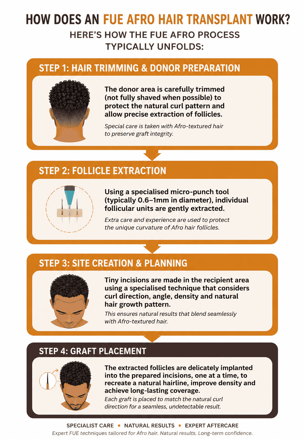 afro hair transplant how it works